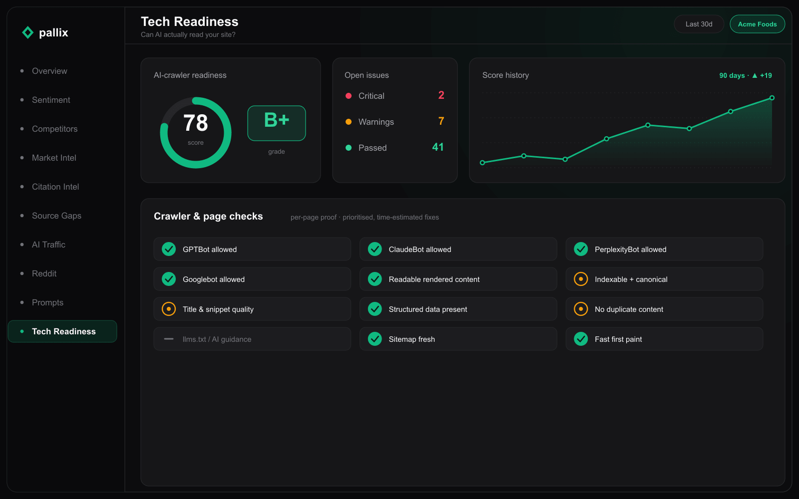 The Pallix Tech Readiness view: an AI-crawler readiness score with grade, critical-issue count, and score history over time