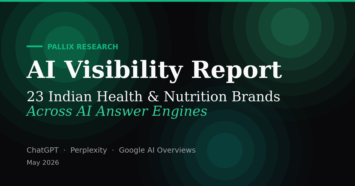 AI Visibility Report: 23 Indian Health & Nutrition Brands Across AI Answer Engines