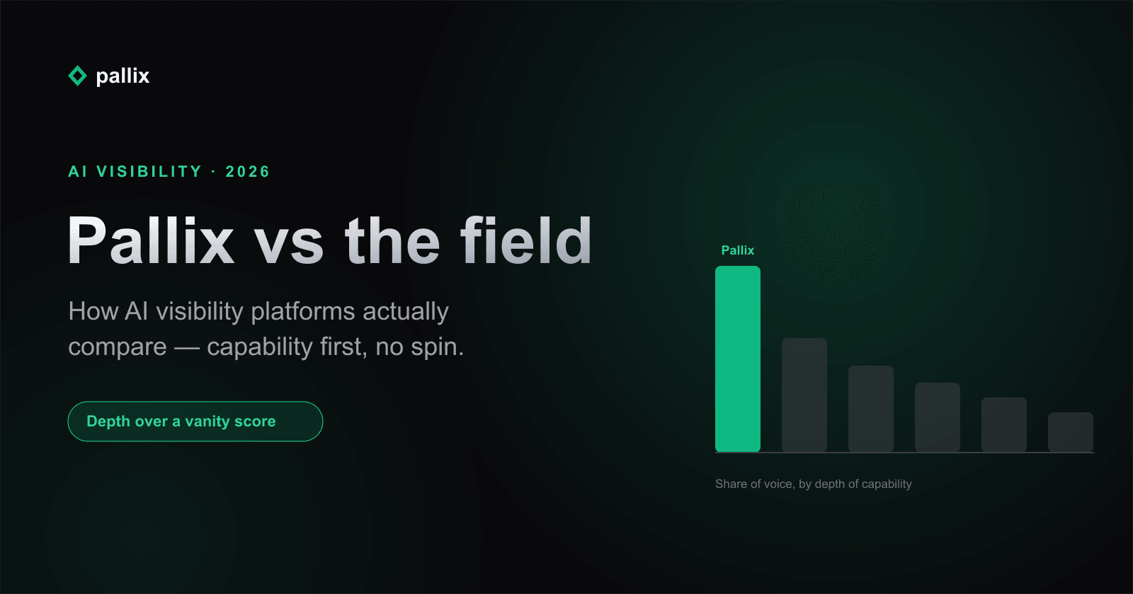 Pallix vs the field — how AI visibility platforms actually compare in 2026